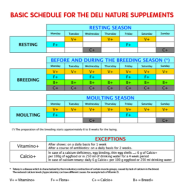 DN FLORA + 250G(6) / OSŁONA FLORY BAKTERYJNEJ